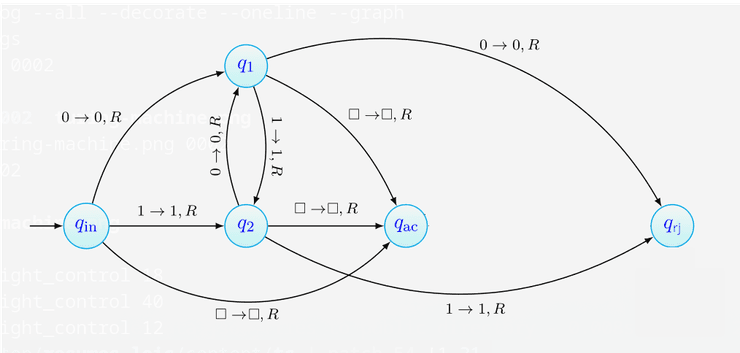 Turing Machine Decide